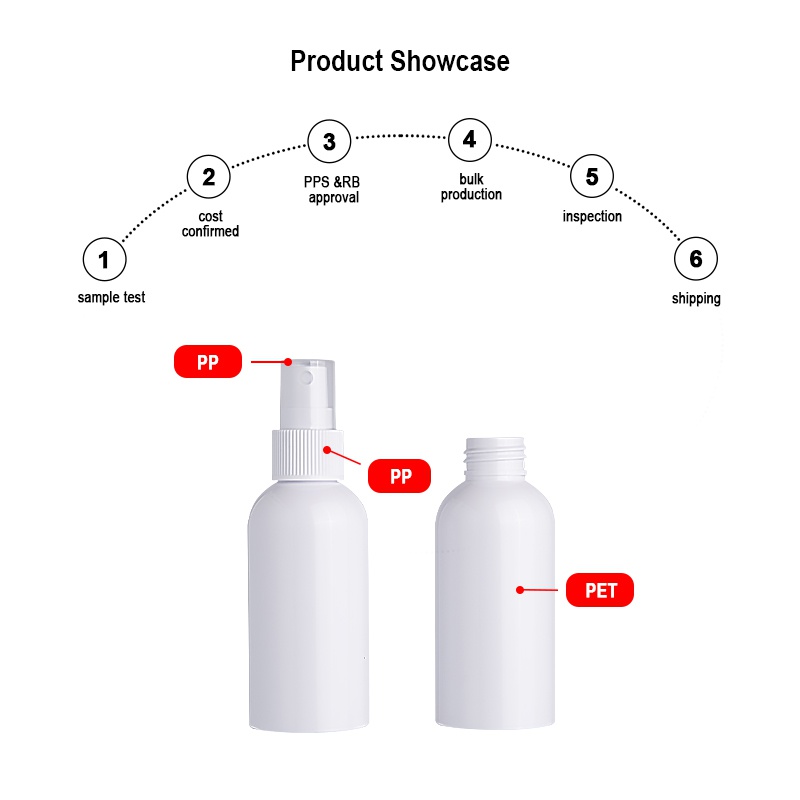 120ml PET SprayBottle 