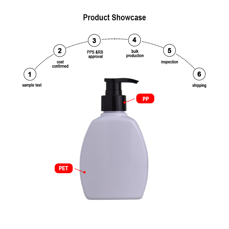 custom shape lotion bottle Product Showcase
