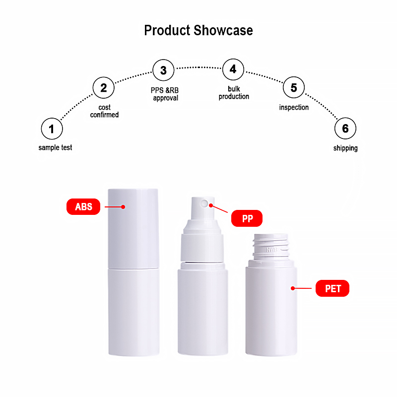 Runk plastic bottles material Runk plastic bottles material