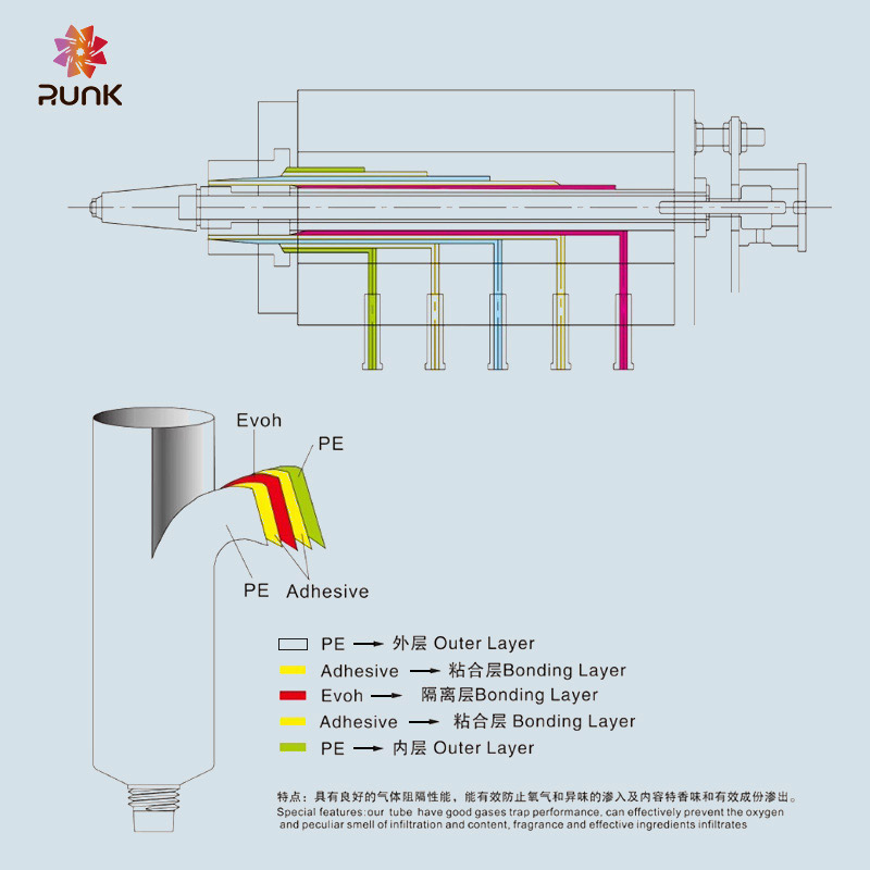 Custom empty plastic tube Custom empty plastic tube